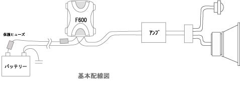 F600システム図