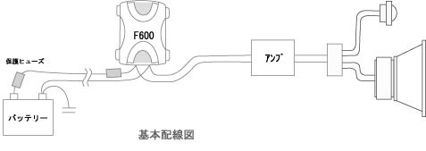 F600の基本的な作業を図解します。