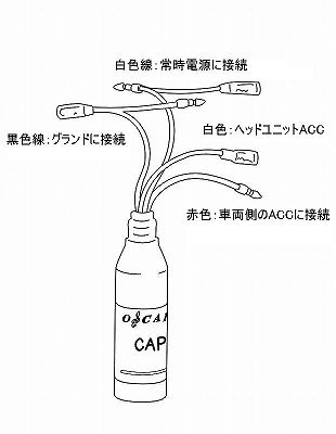 CAP-H1図解