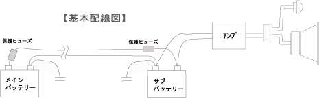 ツインバッテリー配線図