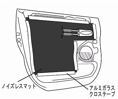 ドア防振イメージ