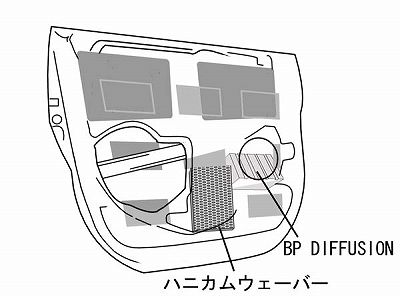 ドア防振、インナー鉄板