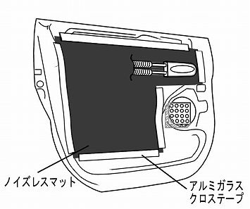 防振イメージ図