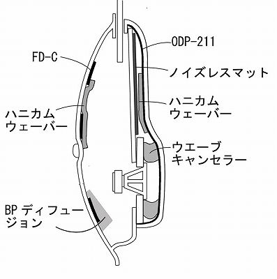 作業イメージ