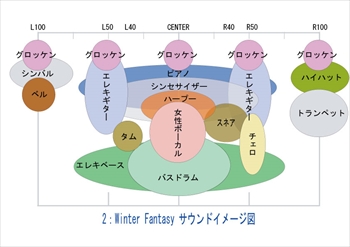 ウインターファンタジー